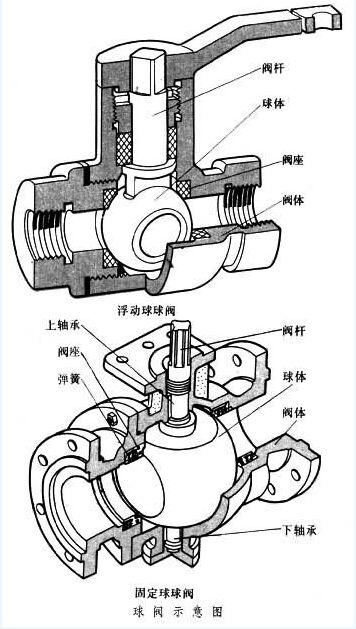 球閥、全焊接球閥、全焊接球閥廠家